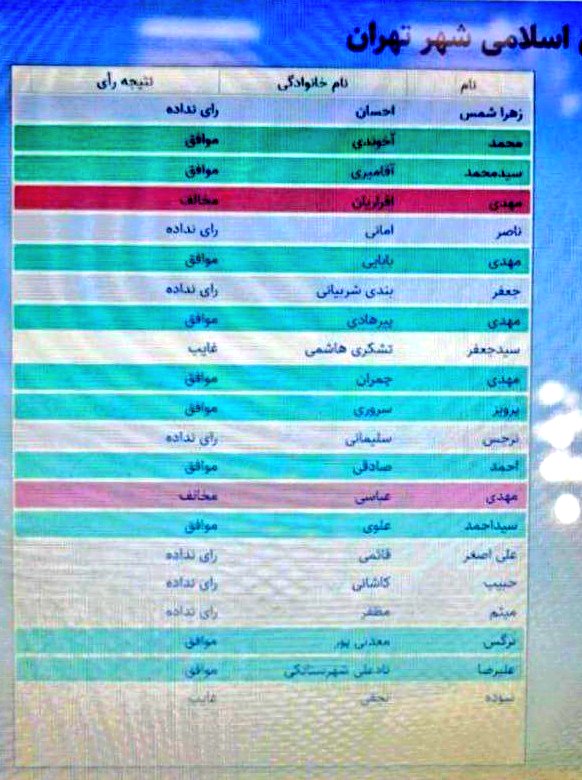 لیست نمایندگانی که به چهاربرابر شدن قیمت قبر در تهران رأی مثبت دادند