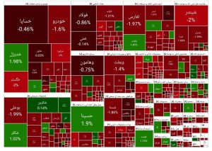 کاهش شاخص بورس تهران در ۱۳ خرداد ماه