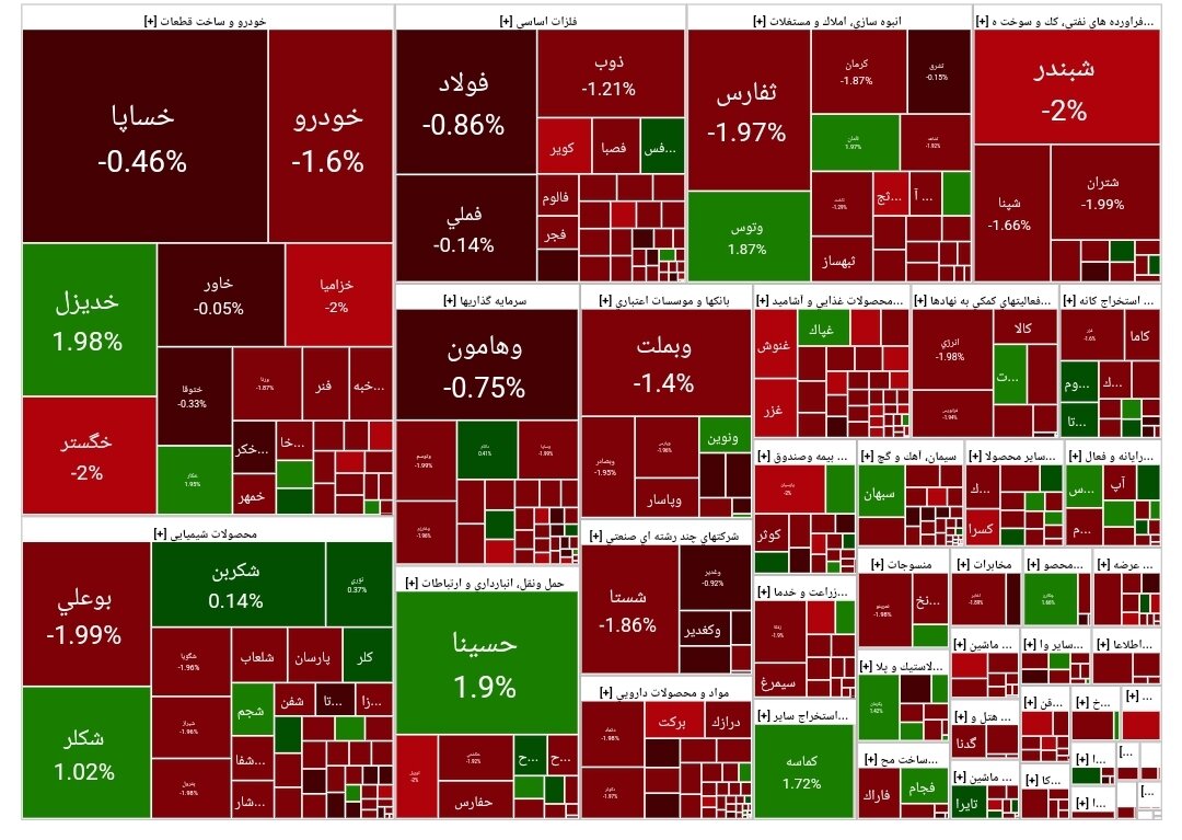 کاهش شاخص بورس تهران در ۱۳ خرداد ماه