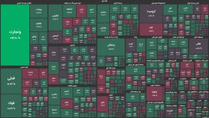 دوشنبه ۲۱ خردادماه؛ حدود ۶۹ درصد نمادها در بازار بورس سبزپوش شدند
