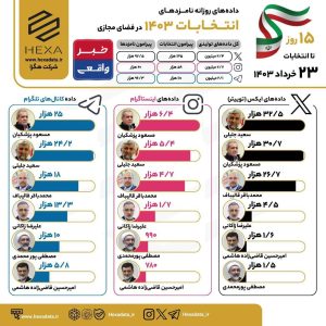 آیا فضای مجازی انتخابات را داغ‌تر می‌کند؟
