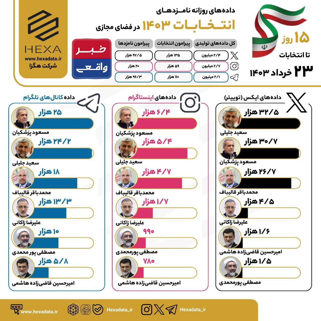 آیا فضای مجازی انتخابات را داغتر میکند؟ آیا فضای مجازی انتخابات را داغتر میکند؟