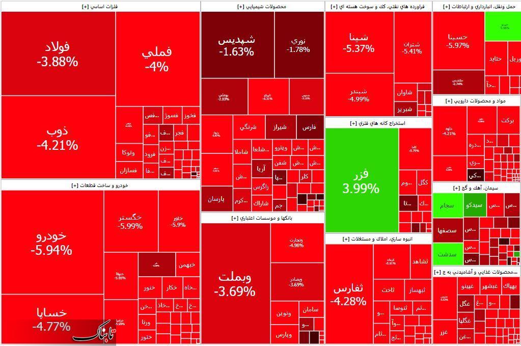 واکنش بورس تهران به شهادت اسماعیل هنیه/ سهامداران در شوک فرو رفتند
