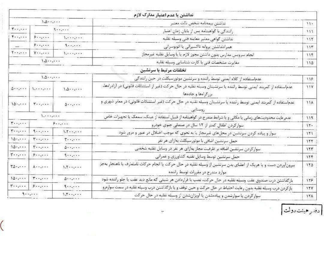 افزایش مبالغ جرائم رانندگی از امروز ۲۳ تیر ماه ۱۴۰۳ اجرایی می‌شود