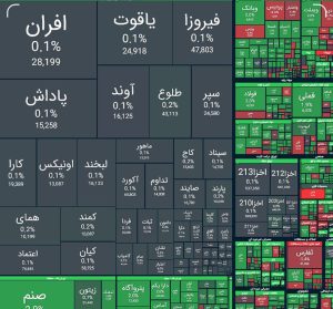 رشد ۱۴ هزار واحدی شاخص کل بورس تهران به ۲ میلیون و ۰۱۲ هزار واحد