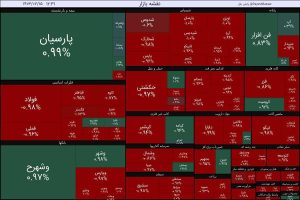 ادامه نوسان ۱± درصدی بورس و افت شاخص کل در بازار سرمایه ادامه نوسان ۱± درصدی بورس و افت شاخص کل در بازار سرمایه