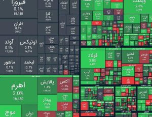شاخص کل بورس با رشد ۳۵۲۷۶ واحدی در کانال ۲ میلیون و ۸۹ هزار واحد تثبیت شد