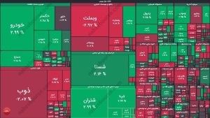 گزارش بورس امروز؛ رشد شاخص کل و وضعیت نمادهای تاثیرگذار