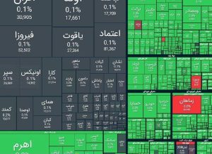 صعود ۵۶ هزار واحدی شاخص کل بورس؛ شروع قدرتمند هفته برای بازار سرمایه