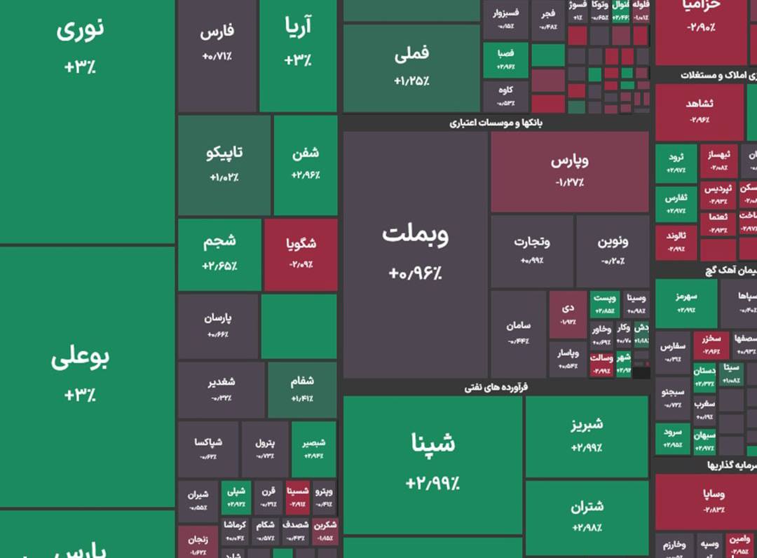 بورس تهران در ۱۷ بهمن؛  نوسانات  شاخص‌ها و  تداوم  ورود پول حقیقی