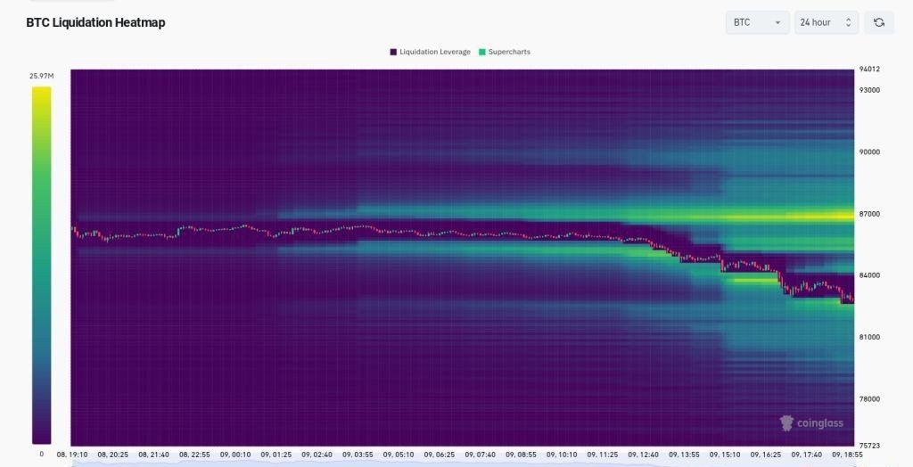 افت ۳ درصدی قیمت بیت کوین / آیا قیمت BTC به ۶۹ هزار دلار میرسد؟ افت ۳ درصدی قیمت بیت کوین / آیا قیمت BTC به ۶۹ هزار دلار میرسد؟