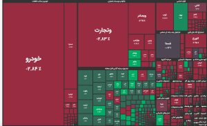 افت شاخص بورس ایران در ۱۱ مرداد ۱۴۰۴: تحلیل بازار و اخبار کلیدی