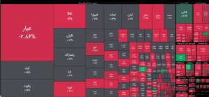 گزارش بورس امروز شنبه ۱۱ بهمن ۱۴۰۴ | ریزش سنگین شاخص کل در آغاز هفته